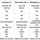 Image for article titled All the Smartphone OSes: A Beginners' Guide